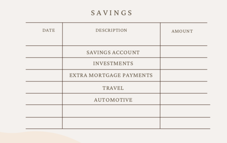 screen shot of saving budget categories
