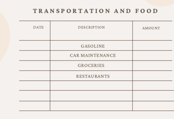 screenshot of a budget worksheet with transportation and food categories