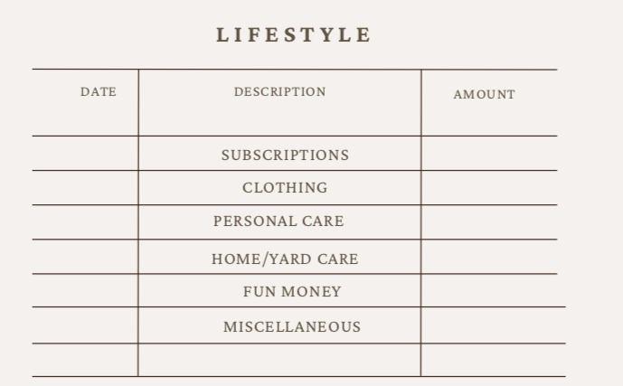 screenshot of a budget worksheet with lifestyle categories