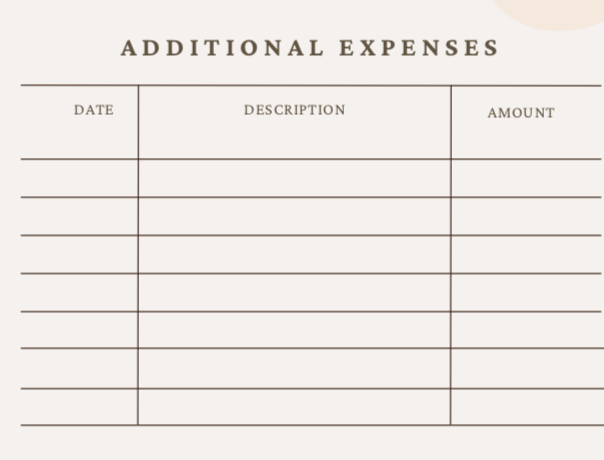 a budget worksheet with additional expenses categories